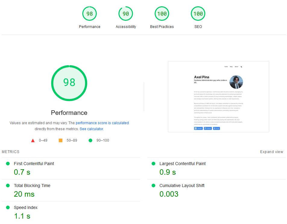 Page stats